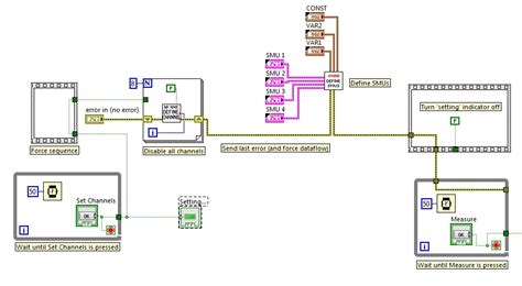 Image result for Visual Studio GUI On/Off Indicator