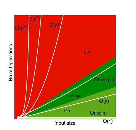Image result for Graph of Complexity and Scope
