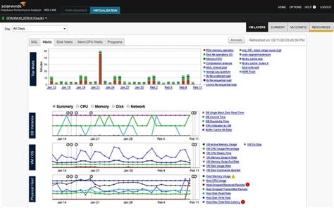 Image result for SQL Database Performance Monitoring