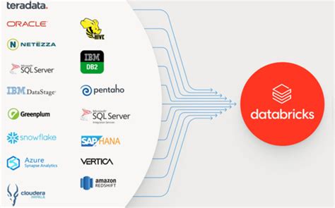 Cluster Serverless Network Databricks కోసం చిత్ర ఫలితం