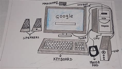 Image result for New Computer Drawing
