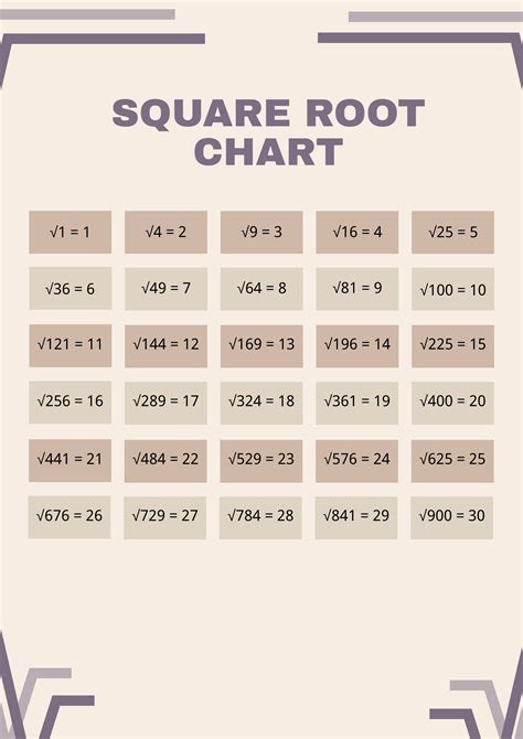 Image result for Square Root Visualized