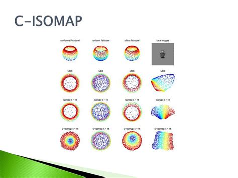 Image result for Manifold Learning Graph