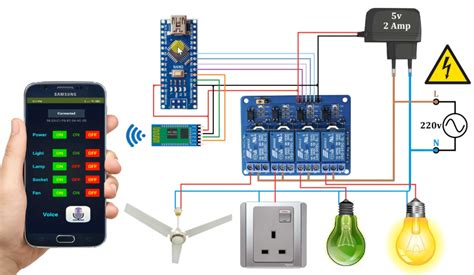 Image result for +Home Automation Using Arduino and Wi-Fi Module