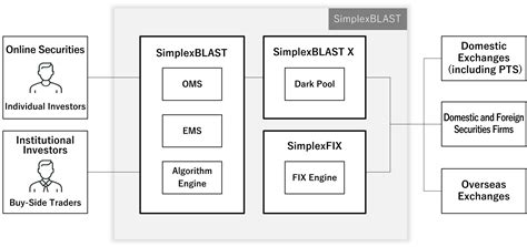 Image result for Simplex Cloudster