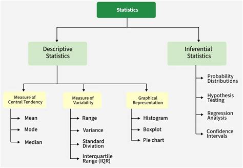 Image result for Data Statistics Example