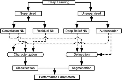 Deep Learning Classification に対する画像結果