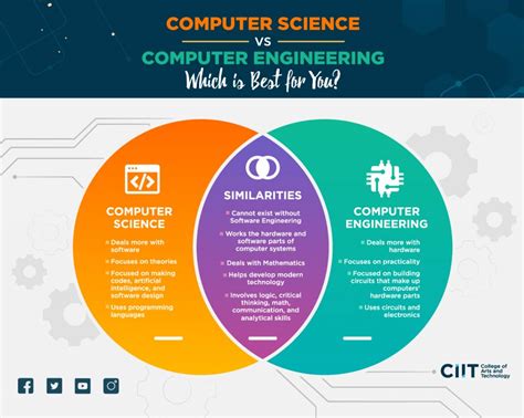 Image result for Computer Science Is Engineering or Not