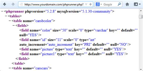 Image result for Database Connection Query in PHP