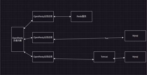 OpenResty Icon に対する画像結果