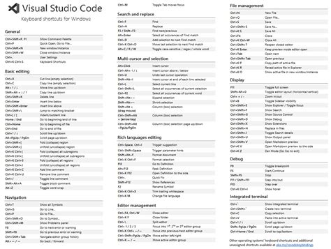 Image result for Coding Shortcuts