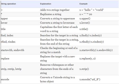 Image result for Python String Functions Picture