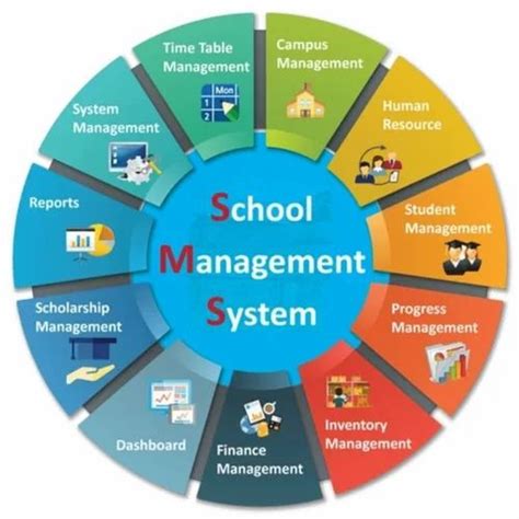 Image result for Communicator School Learning Management System