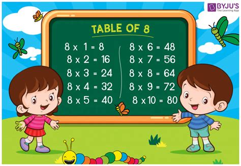 Image result for Table De 8 Multiplication