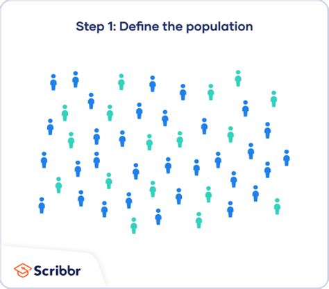 Cluster Sampling Simple Definition に対する画像結果