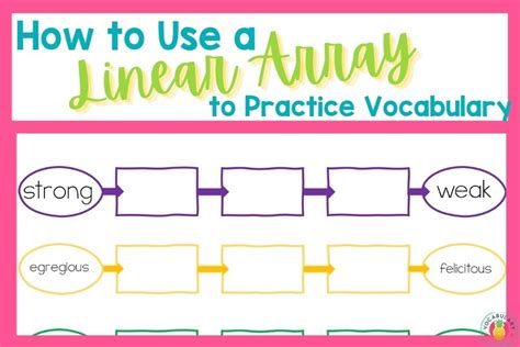 Image result for Linear Array
