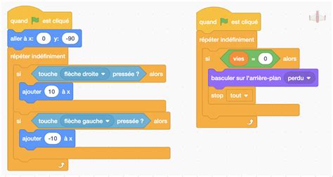 Image result for Scratch Stage Coding