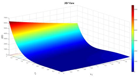Cube Function に対する画像結果