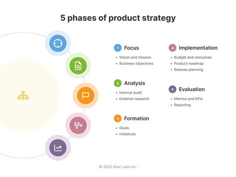 Afbeeldingsresultaten voor Develop Product Strategy