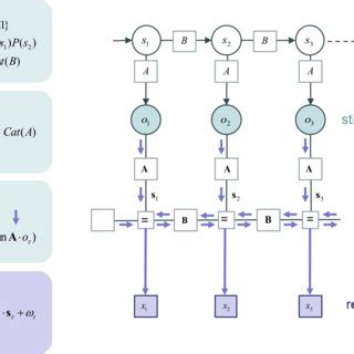 Factor Graph Example Bayesian Variational Message Passing Model に対する画像結果
