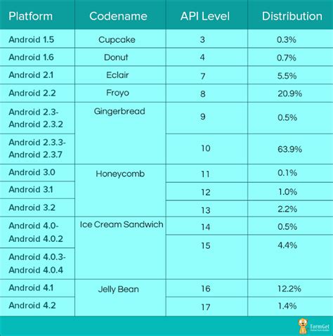 Image result for Android Studio Version List