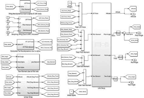 Image result for Object Tracking Simulink Block Diagram