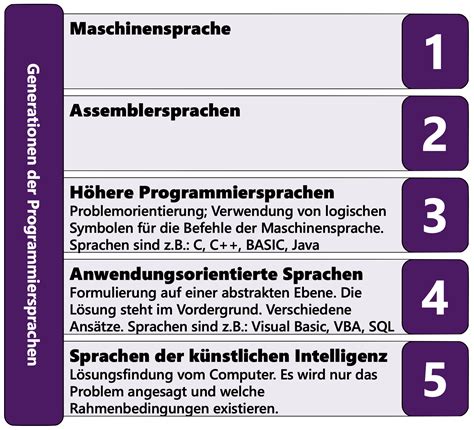 Image result for Mathe Programmiersprachen