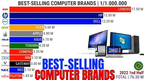 Image result for Most Popular Computer Brands