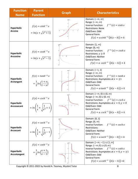 Step Functions Cheat Sheet に対する画像結果