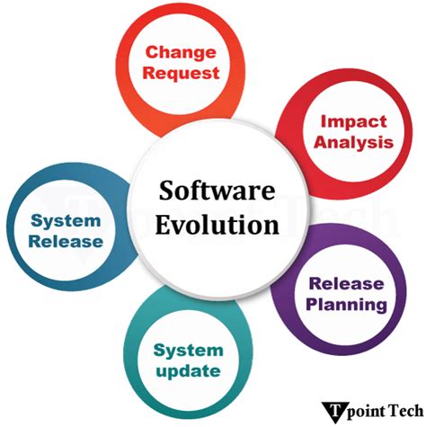 Afbeeldingsresultaten voor Characteristics of Software Engineering