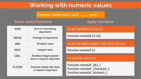 Image result for SAS Proc SQL Cheat Sheet