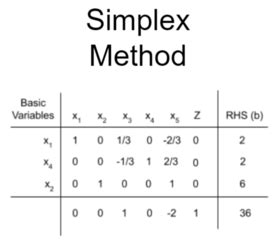 Simplex Method for Linear Programming に対する画像結果