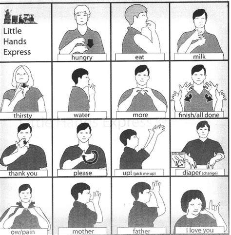 Image result for Sign Language Chart Letters and Numbers