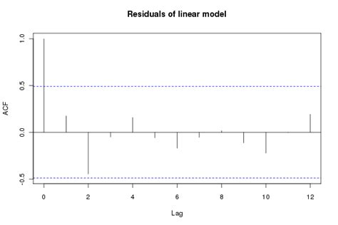 Image result for Linear Regression Diagram Small Size