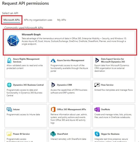 Image result for PowerShell to Graph API