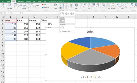 Afbeeldingsresultaten voor Chart Types