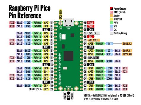 Image result for Raspbertry Pi Pico