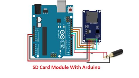 Image result for microSD Sound Module for Arduino