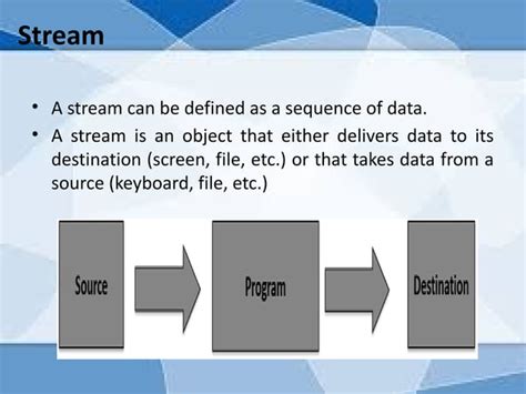 Image result for Java Input/Output