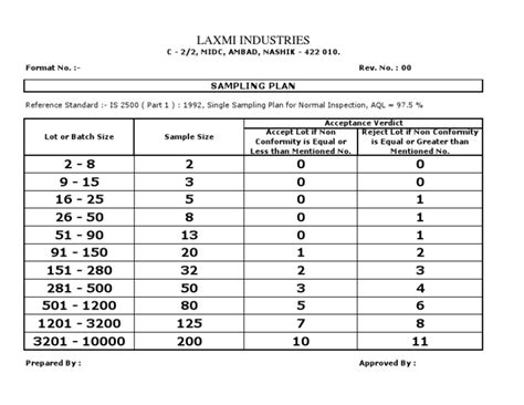 Image result for Single Sampling Plan