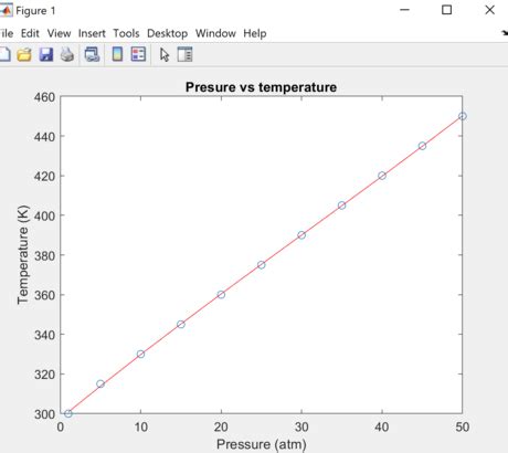 MATLAB Plot a Slope of Curve-साठीचा प्रतिमा निकाल