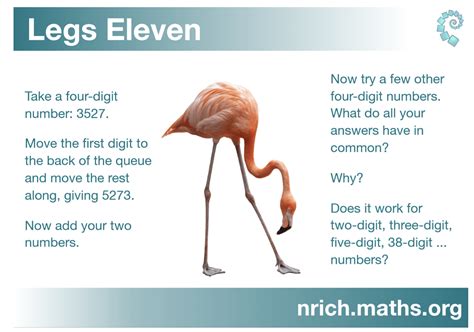 Image result for Nrich Problem Solving Pictogram