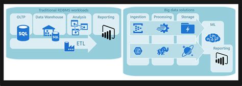 Image result for Azure SQL Database Monitoring