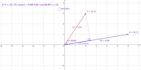 Afbeeldingsresultaten voor Definition of Inproduct