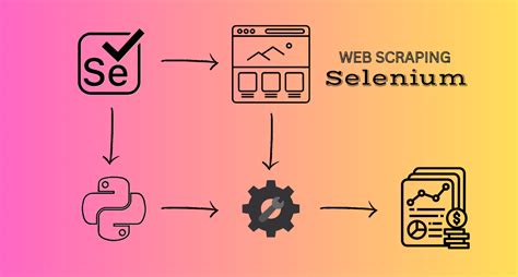 Image result for Selenium Web Scraping Python