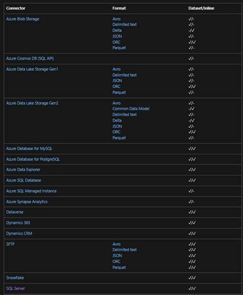 Image result for Export Azure Table Storage to CSV