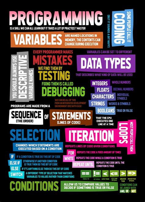 Image result for C Programming Language Poster BG