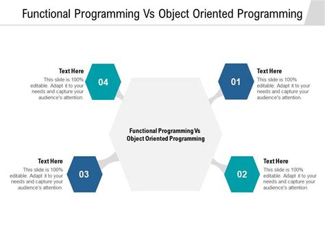 Toradh íomhá ar Functional Programming vs Object-Oriented