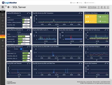 Image result for SQL Server Monitor Dashboard
