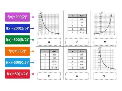 Image result for 4 Types of Exponential Graphs